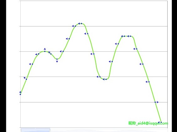 首页- echarts图表集,echarts demo集,echarts gall