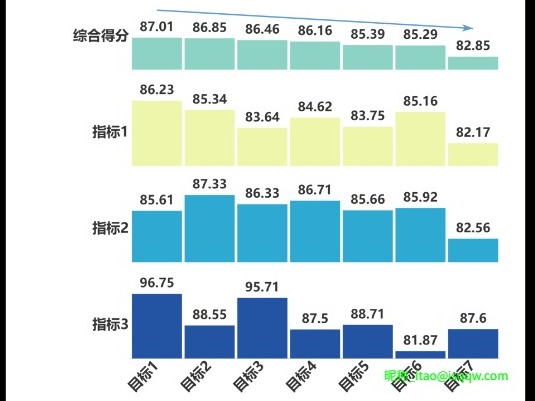 echarts图表集